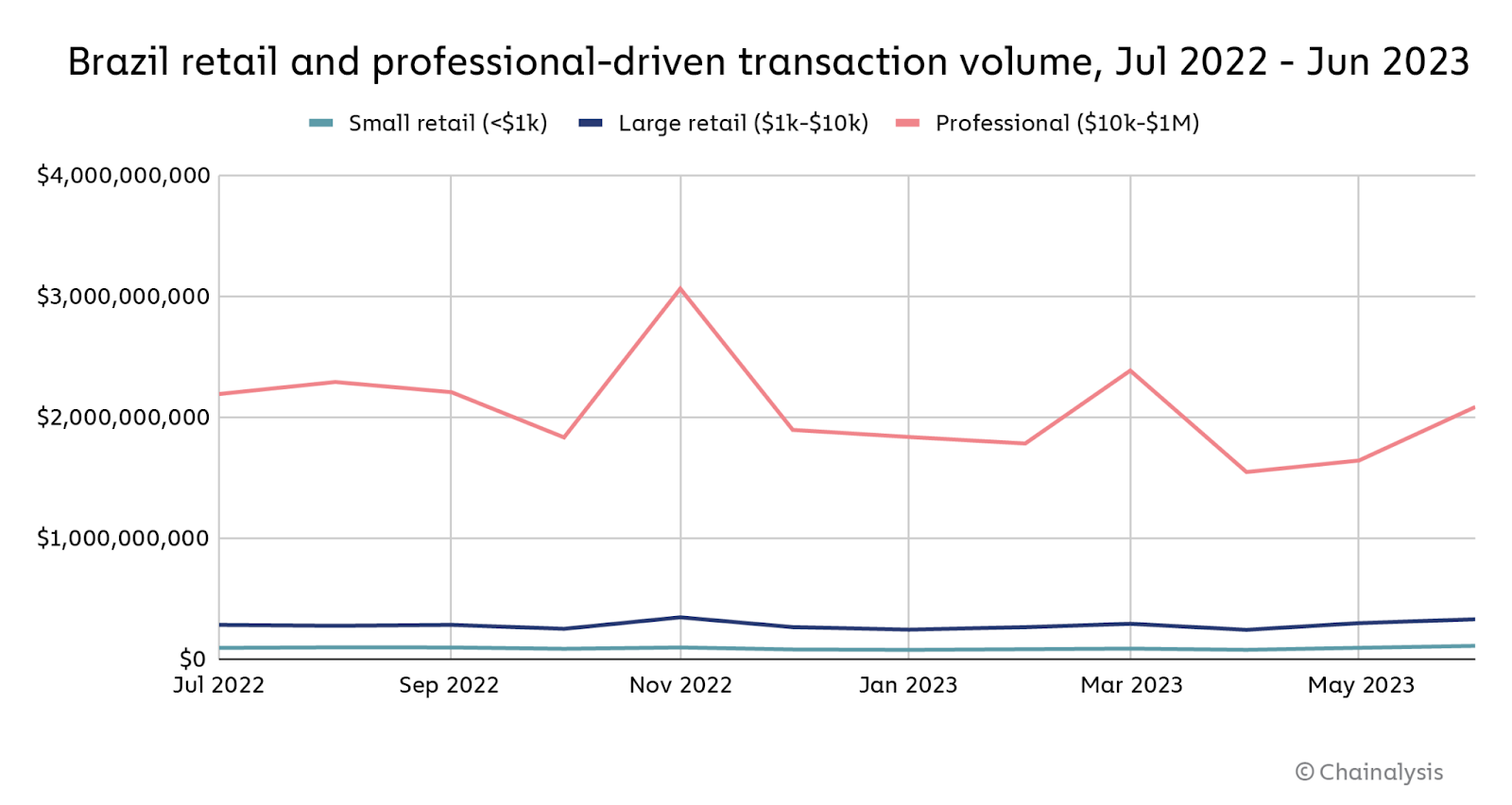 Chainalysis 新兴市场报告：拉丁美洲加密货币趋势- 深度- 吴说- 区块链快讯与深度内容平台