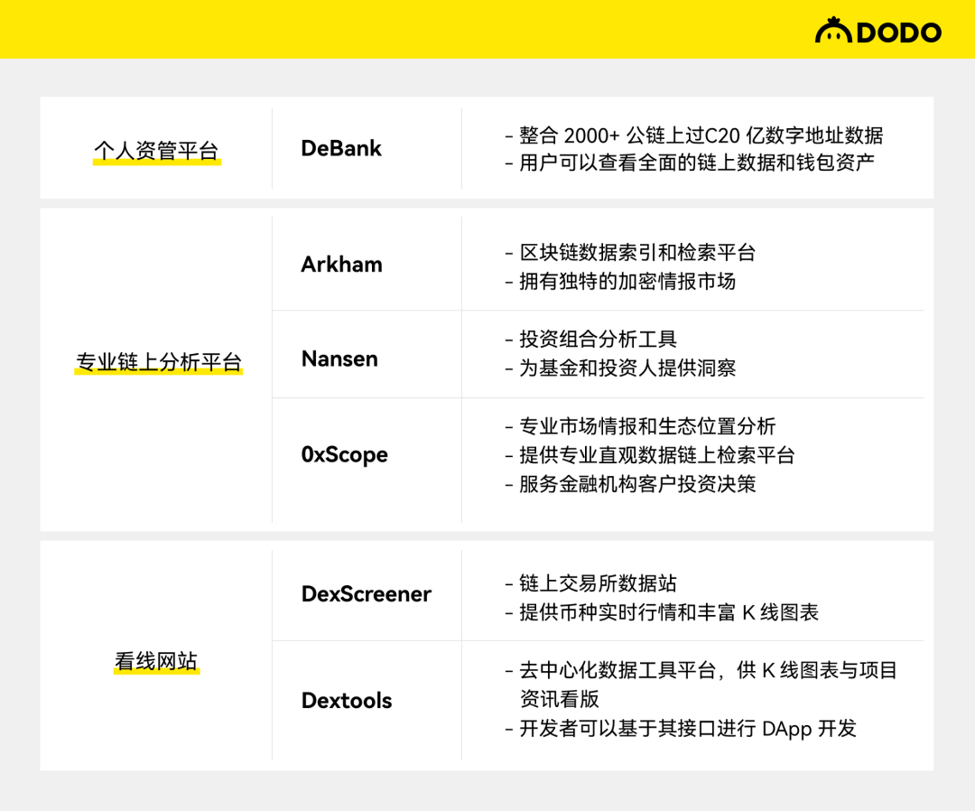 DODO：对六家加密数据分析项目的对比研究- 深度- 吴说- 区块链快讯与深度内容平台