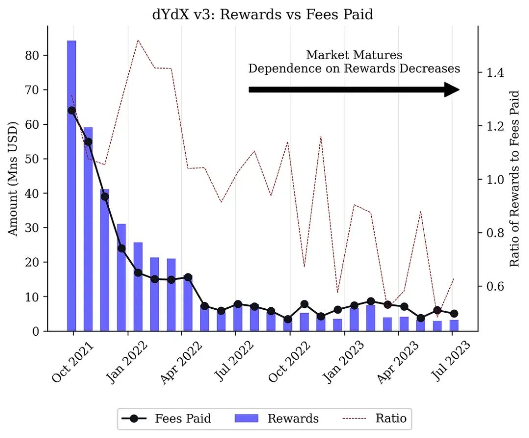 研究: 深入探索去中心化合约交易所及其代币经济学- 深度- 吴说- 区块链快讯与深度内容平台