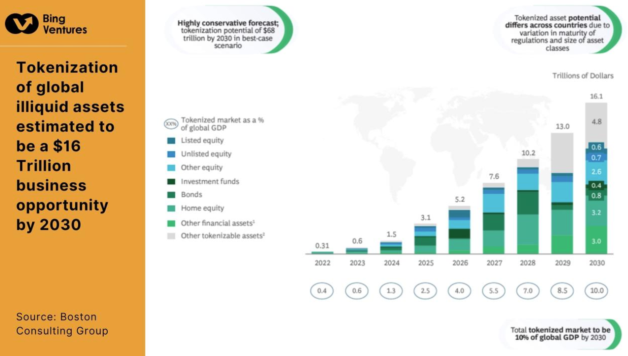 解读国债RWA 项目现状与六大趋势- 深度- 吴说- 区块链快讯与深度内容平台