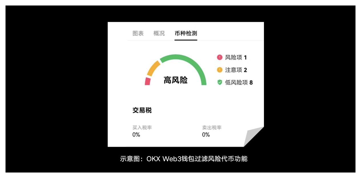 OKX WEB3：MEME风险真实案例与常见风险- 深度- 吴说- 区块链快讯与深度内容平台