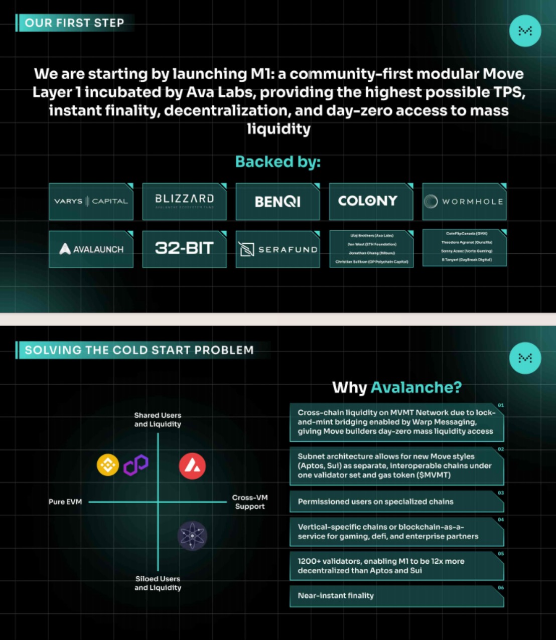 Movement 如何两年从2500 万到近百亿：一种基于VC 的视角- 深度- 吴说- 区块链快讯与深度内容平台