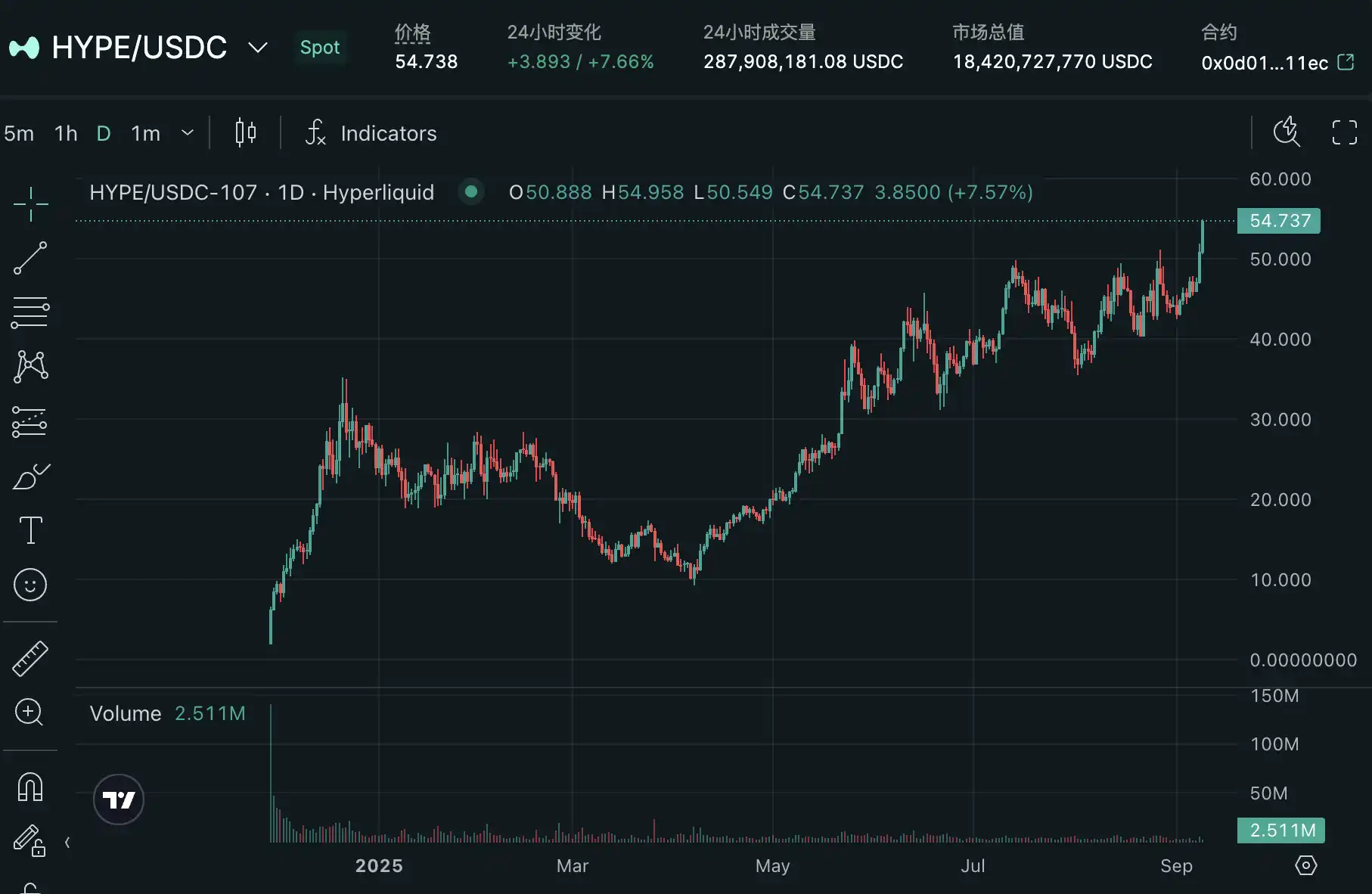 HYPE 收益超过1000 万美金，小浣熊详谈Hyperliquid 的方方面面- 深度- 吴说- 区块链快讯与深度内容平台