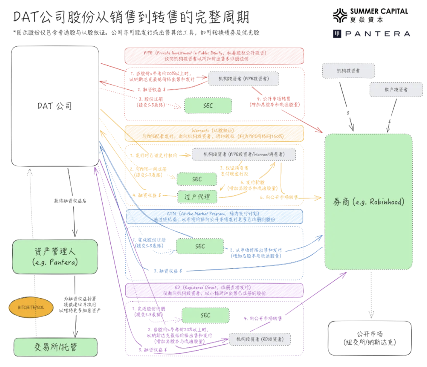 解构DAT：构建超越mNAV 的深度分析- 深度- 吴说- 区块链快讯与深度内容平台