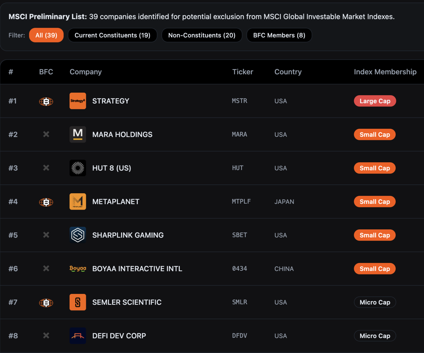 Strategy 硬刚MSCI：DAT 的终极辩护- 深度- 吴说- 区块链快讯与深度内容平台