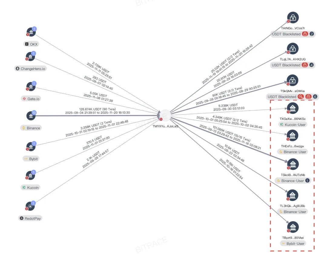 稳定币冻结案例分析：警惕恐怖主义融资威胁- 深度- 吴说- 区块链快讯与深度内容平台