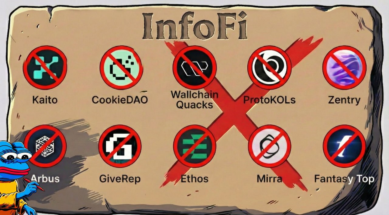 Twitter 政策更新：Kaito、CookieDAO 等InfoFi 项目受影响或面临转型- 行情- 吴说- 区块链快讯与深度内容平台